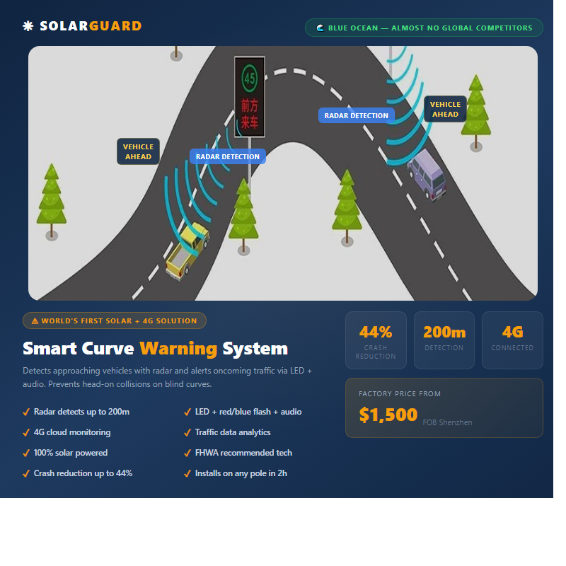 Curve Warning System